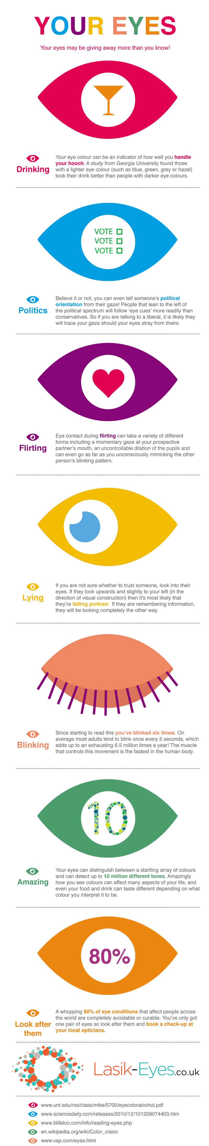 7 Amazing Facts About Your Eyes infographic
