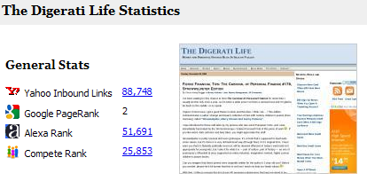 top pf blog rank profile