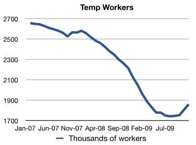 Updated temp worker graph