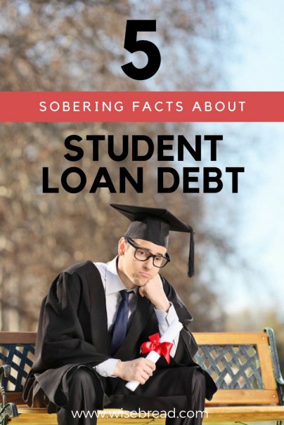 5 Sobering Facts About Student Loan Debt